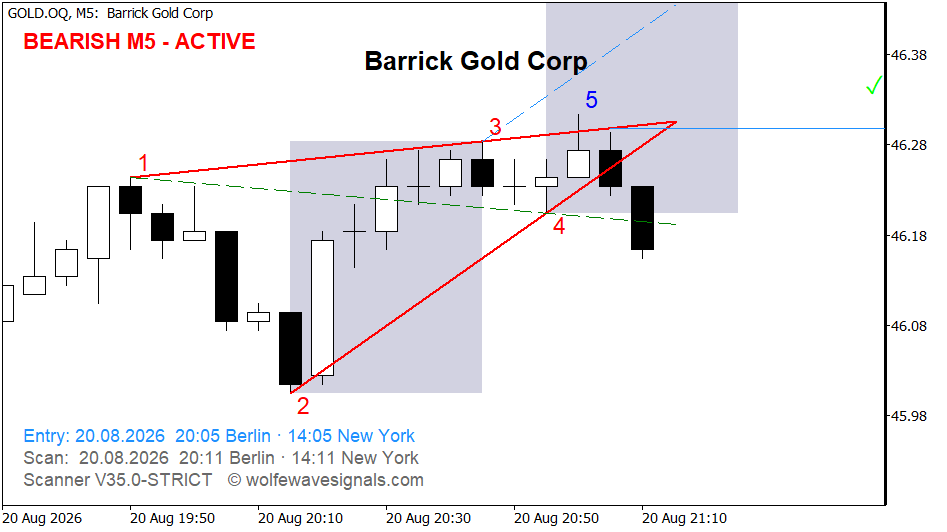 Wolfe Wave GOLD.OQ Wolfe Wave
