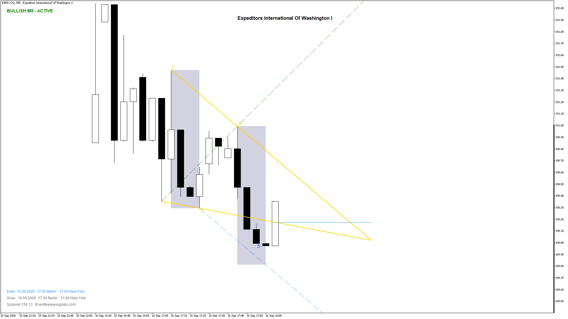 Wolfe Wave EXPD.OQ Wolfe Wave