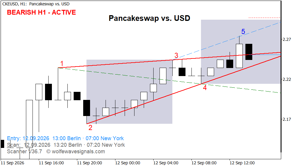 Wolfe Wave CKEUSD Wolfe Wave