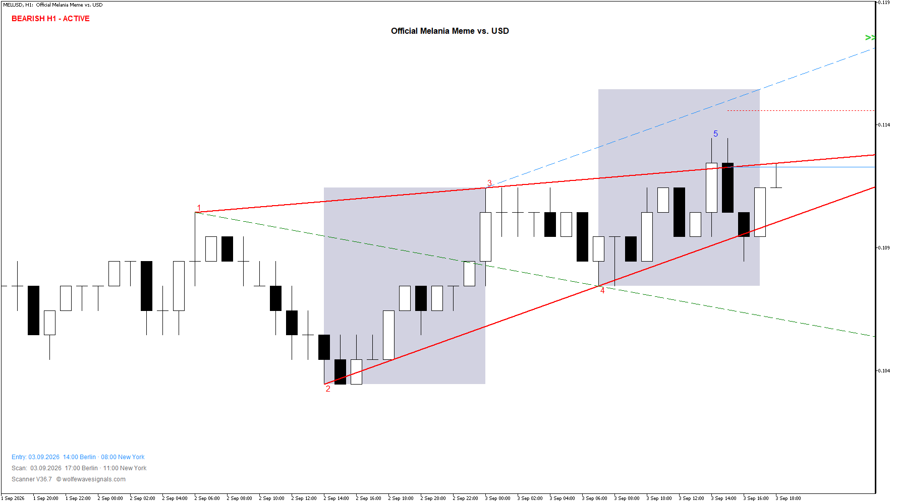 Wolfe Wave MELUSD Wolfe Wave