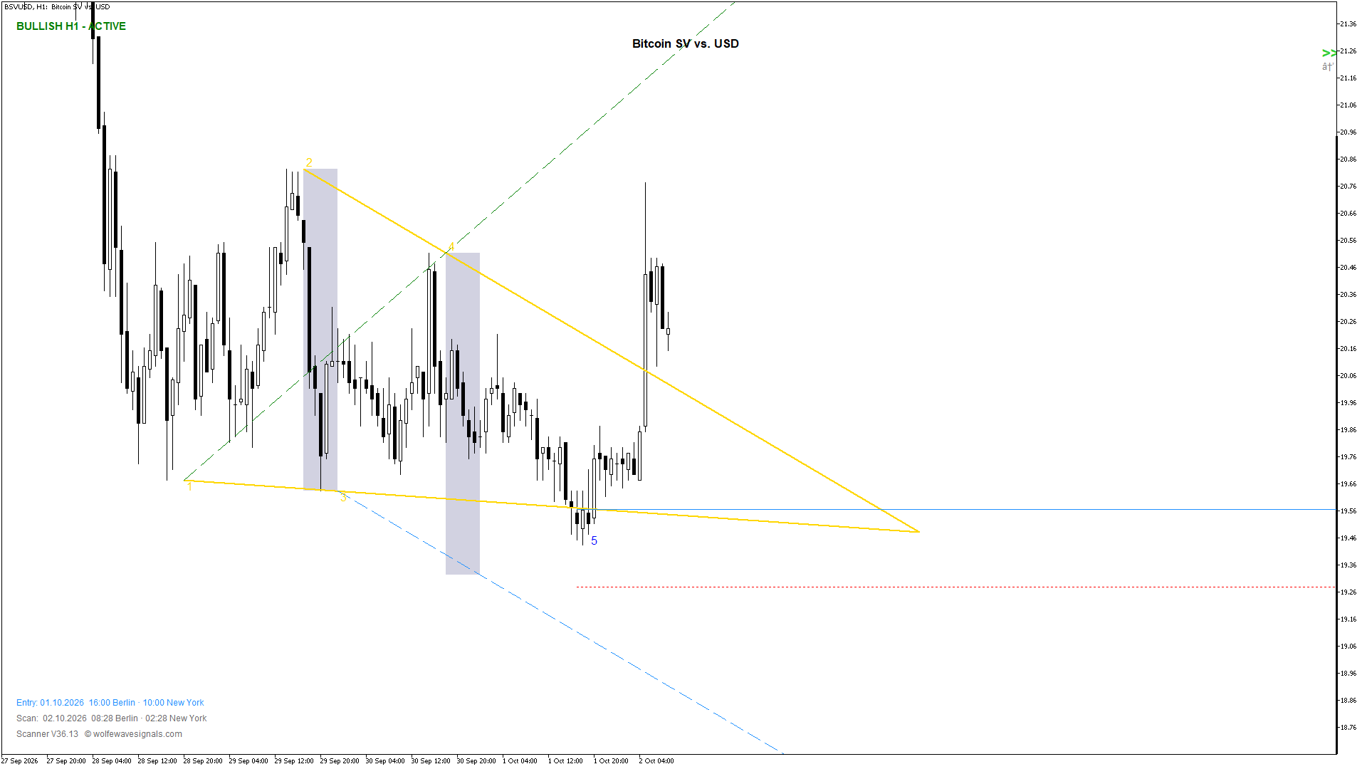 Wolfe Wave BSVUSD Wolfe Wave