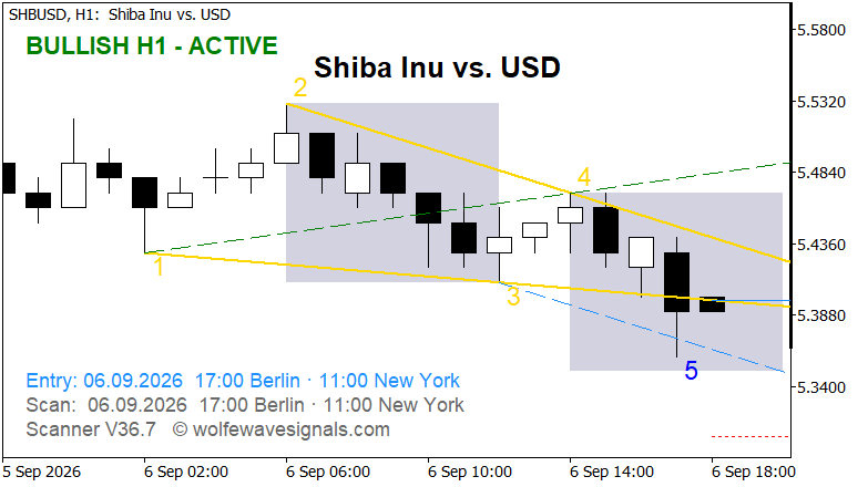 Wolfe Wave SHBUSD Wolfe Wave