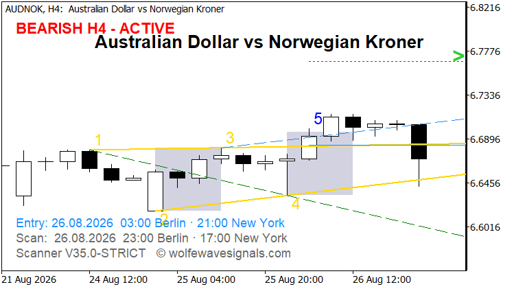 Wolfe Wave AUDNOK Wolfe Wave