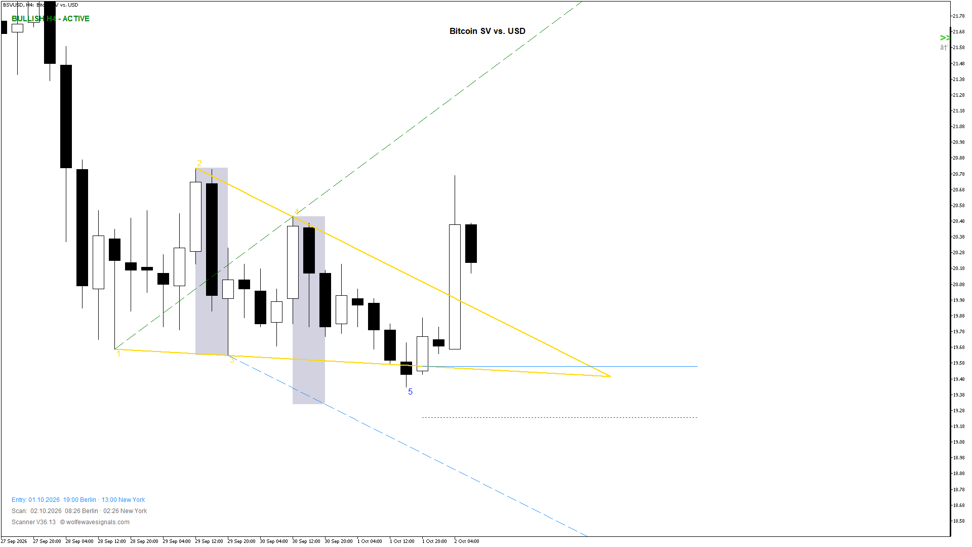 Wolfe Wave BSVUSD Wolfe Wave