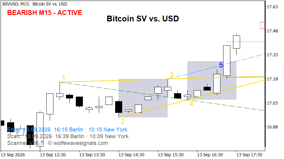 Wolfe Wave BSVUSD Wolfe Wave