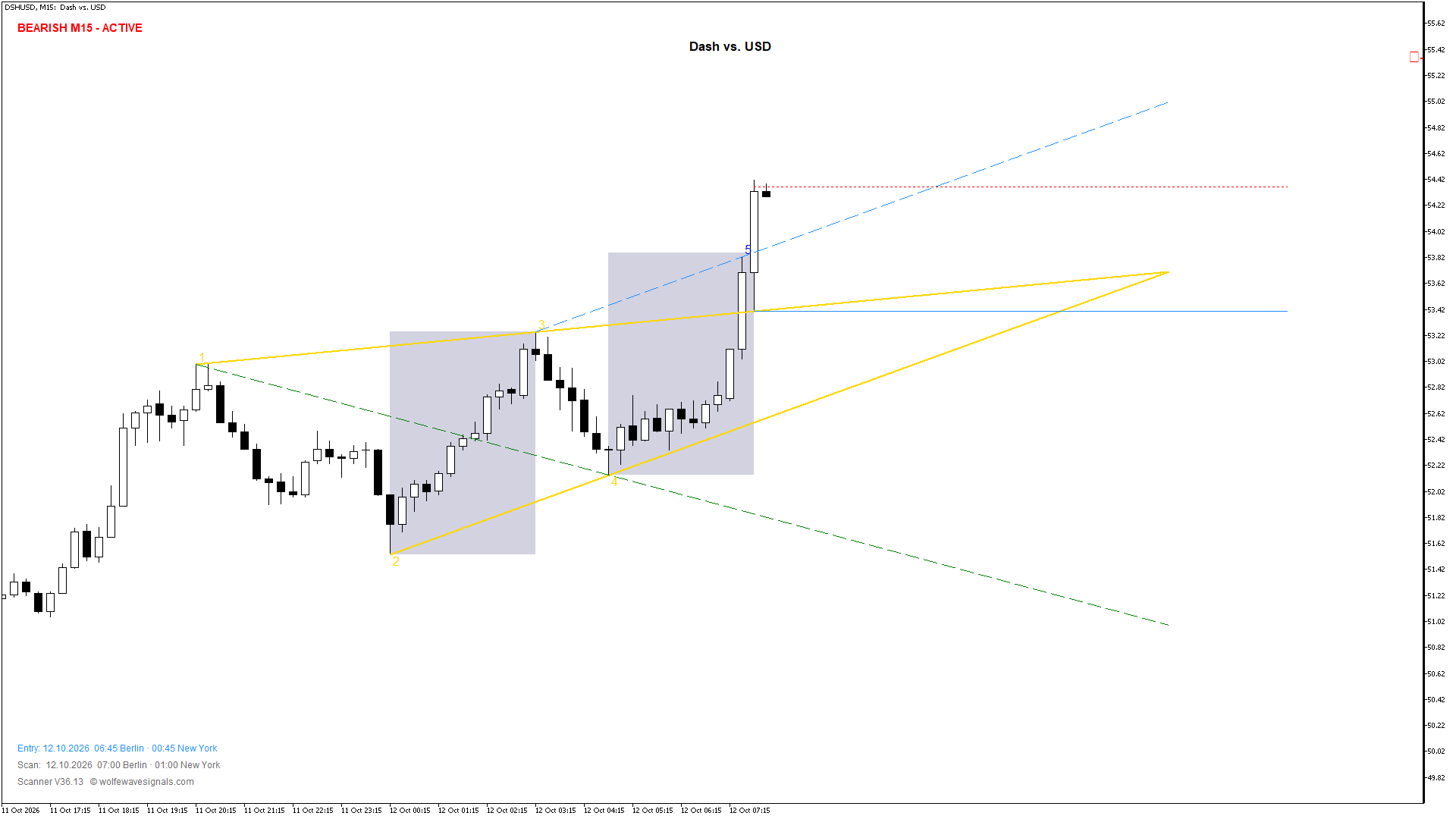 Wolfe Wave DSHUSD Wolfe Wave