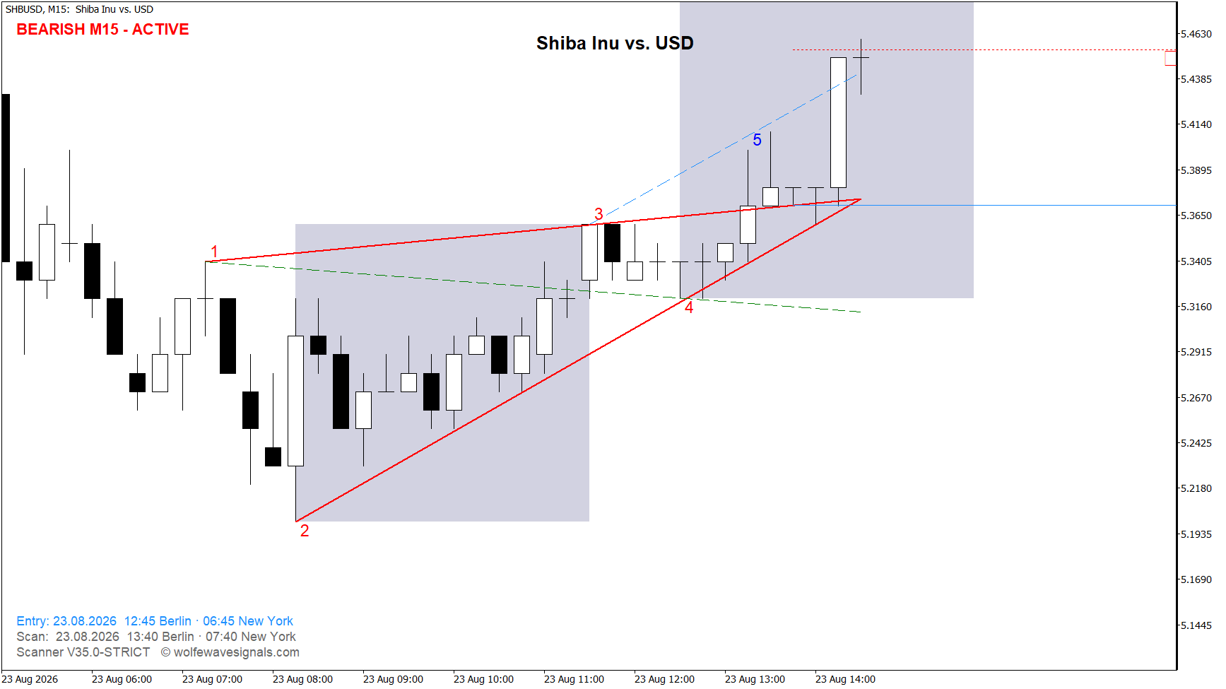 Wolfe Wave SHBUSD Wolfe Wave