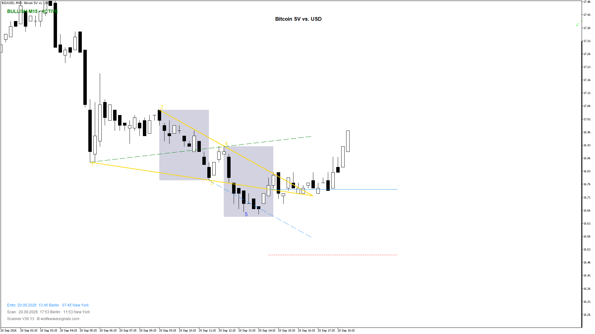 Wolfe Wave BSVUSD Wolfe Wave