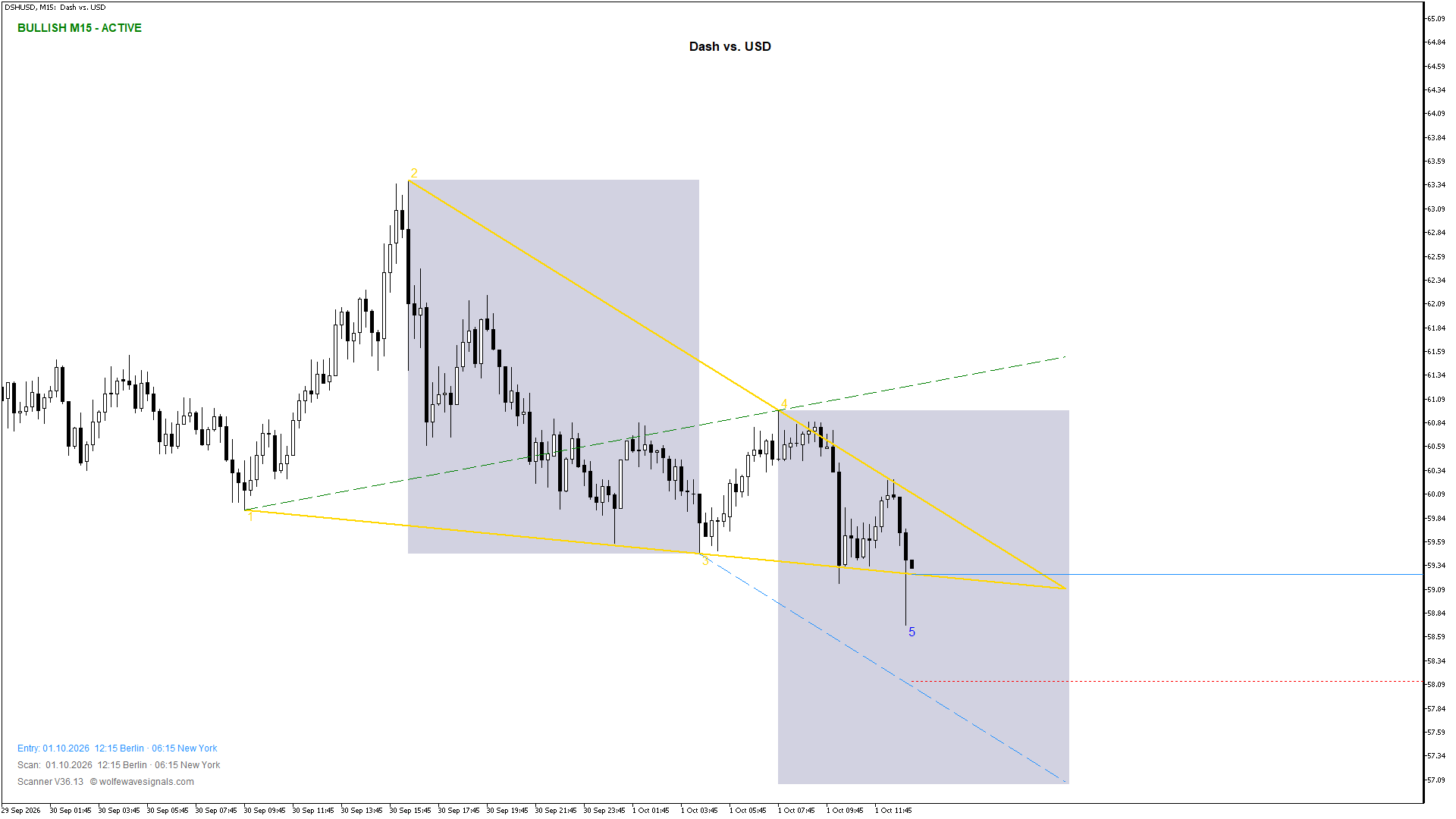 Wolfe Wave DSHUSD Wolfe Wave