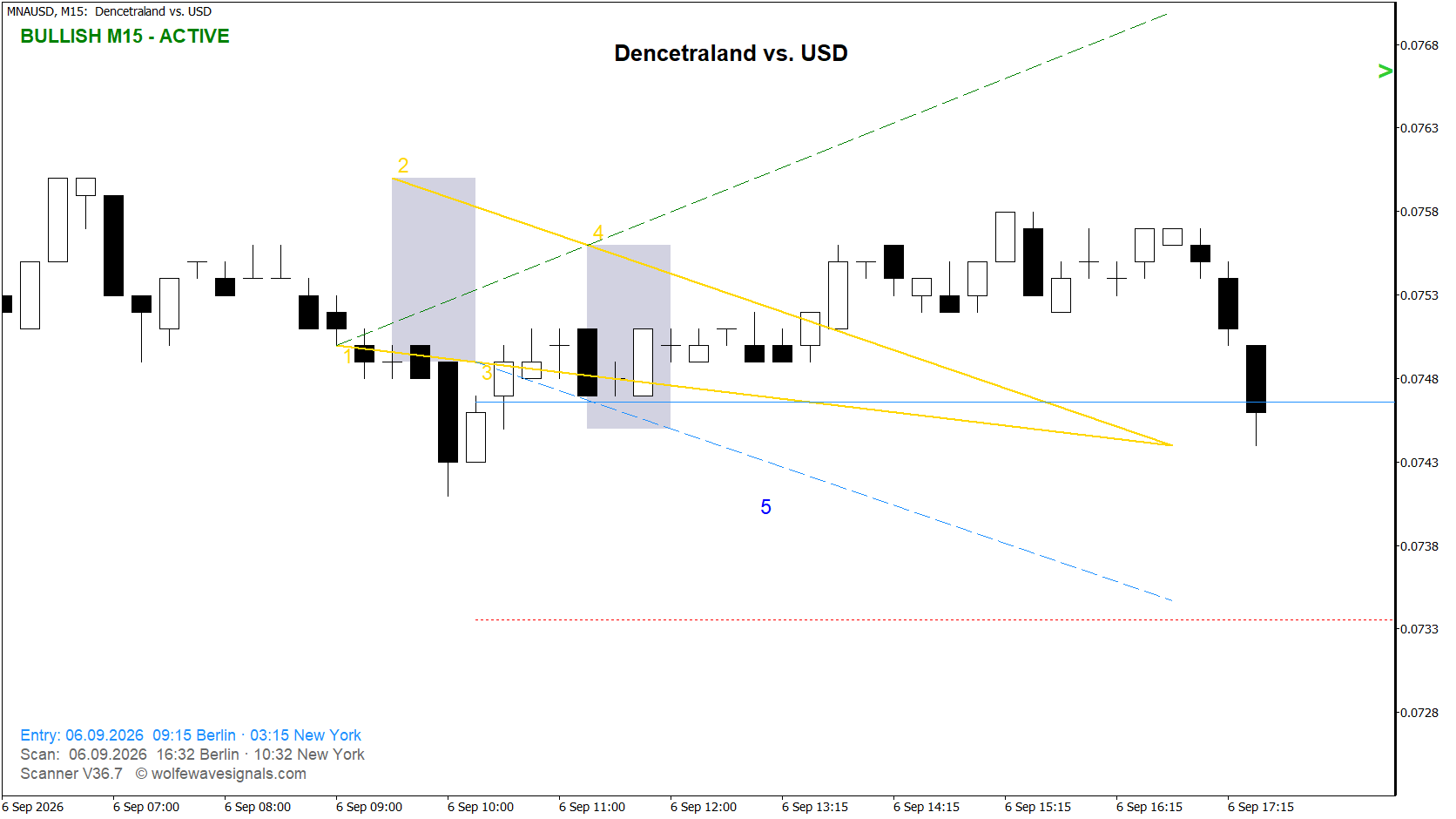 Wolfe Wave MNAUSD Wolfe Wave