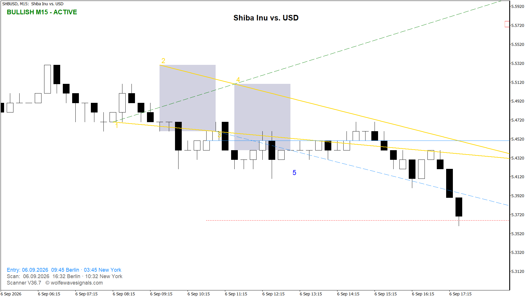 Wolfe Wave SHBUSD Wolfe Wave