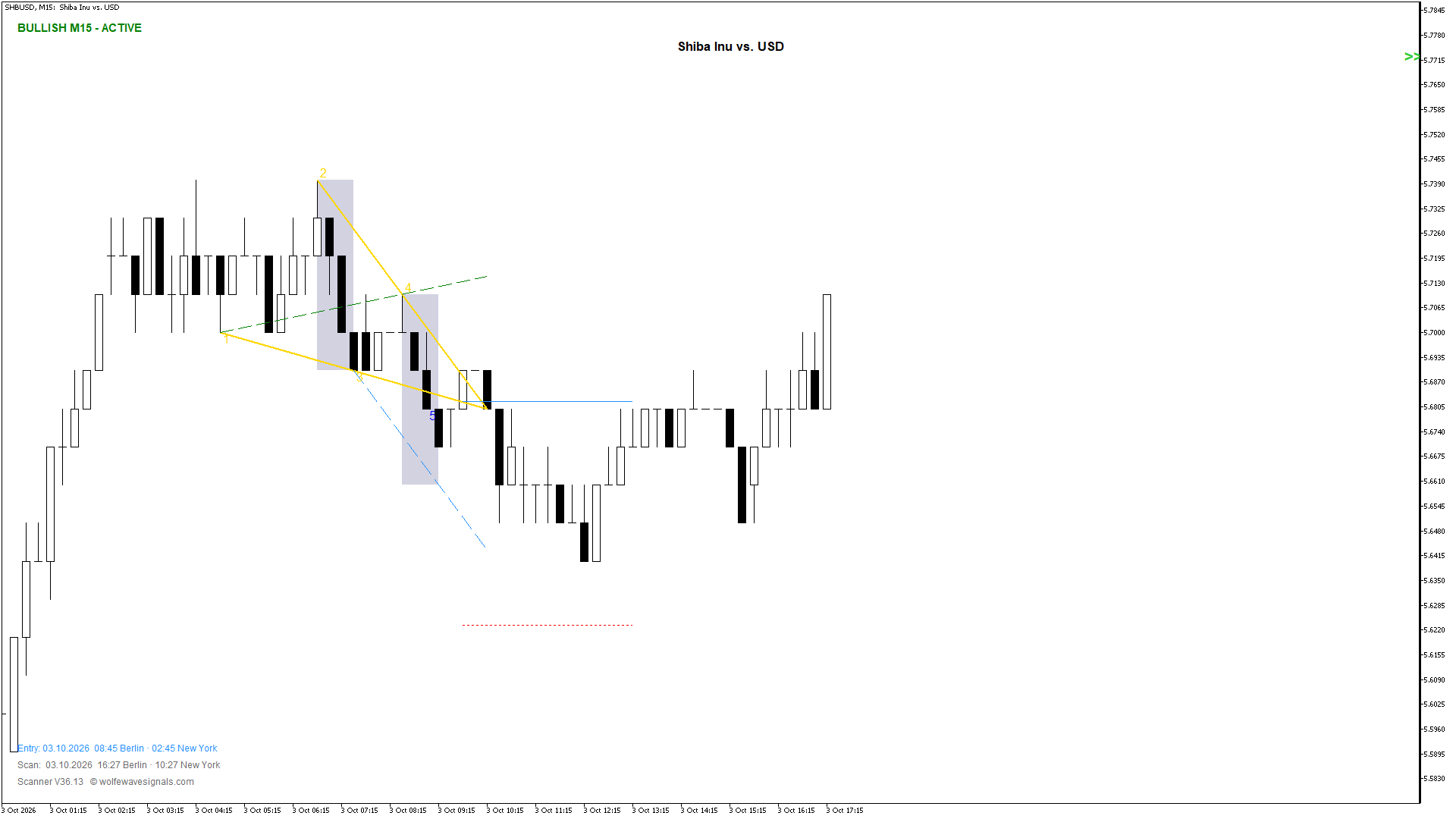 Wolfe Wave SHBUSD Wolfe Wave