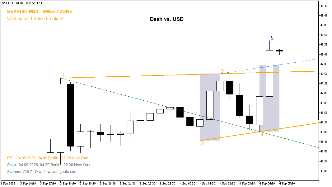 Wolfe Wave DSHUSD Wolfe Wave