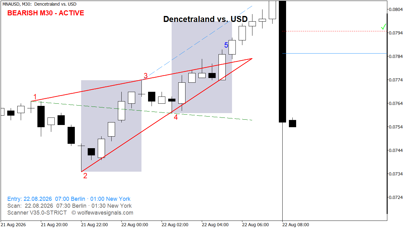 Wolfe Wave MNAUSD Wolfe Wave
