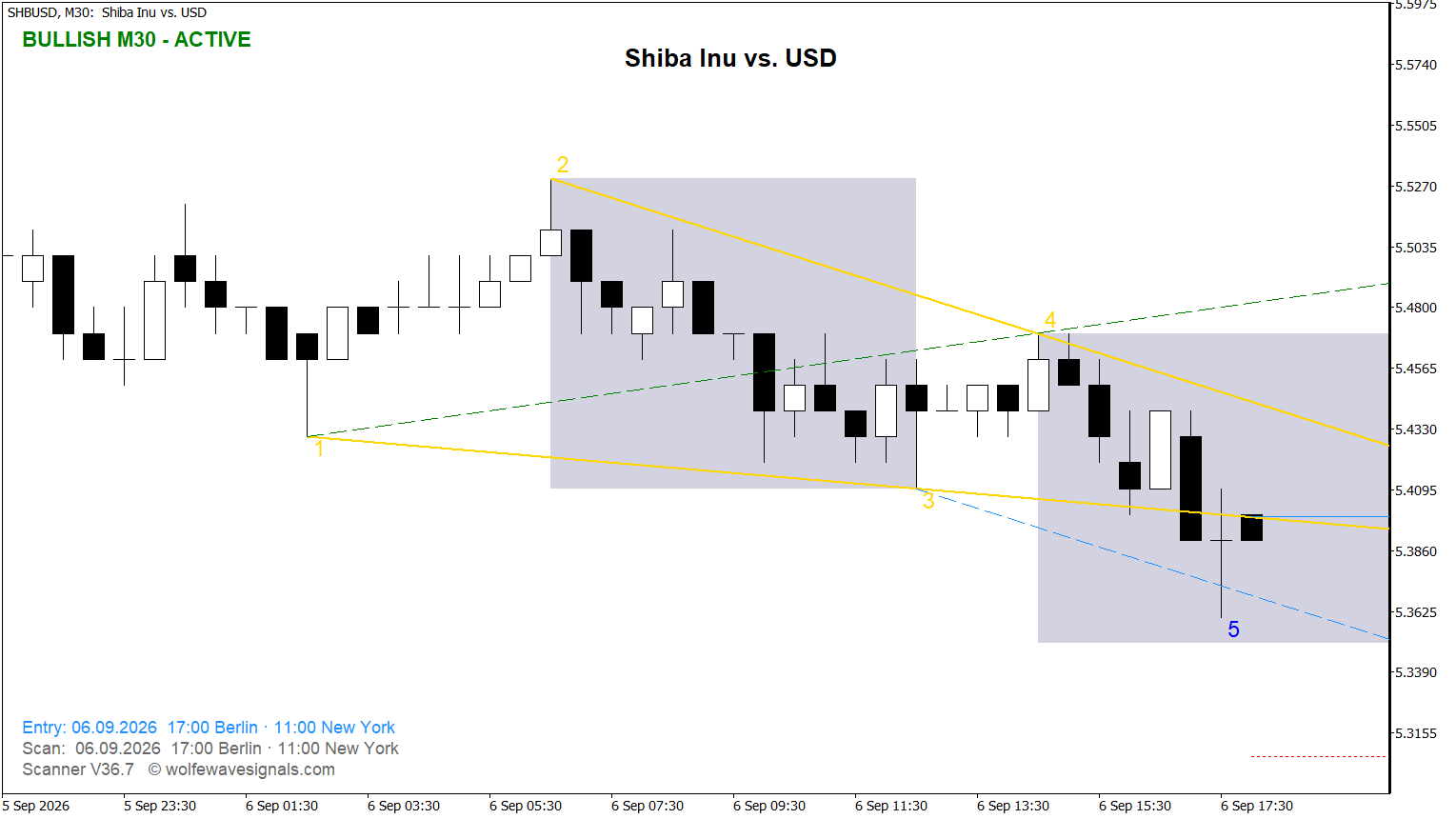 Wolfe Wave SHBUSD Wolfe Wave
