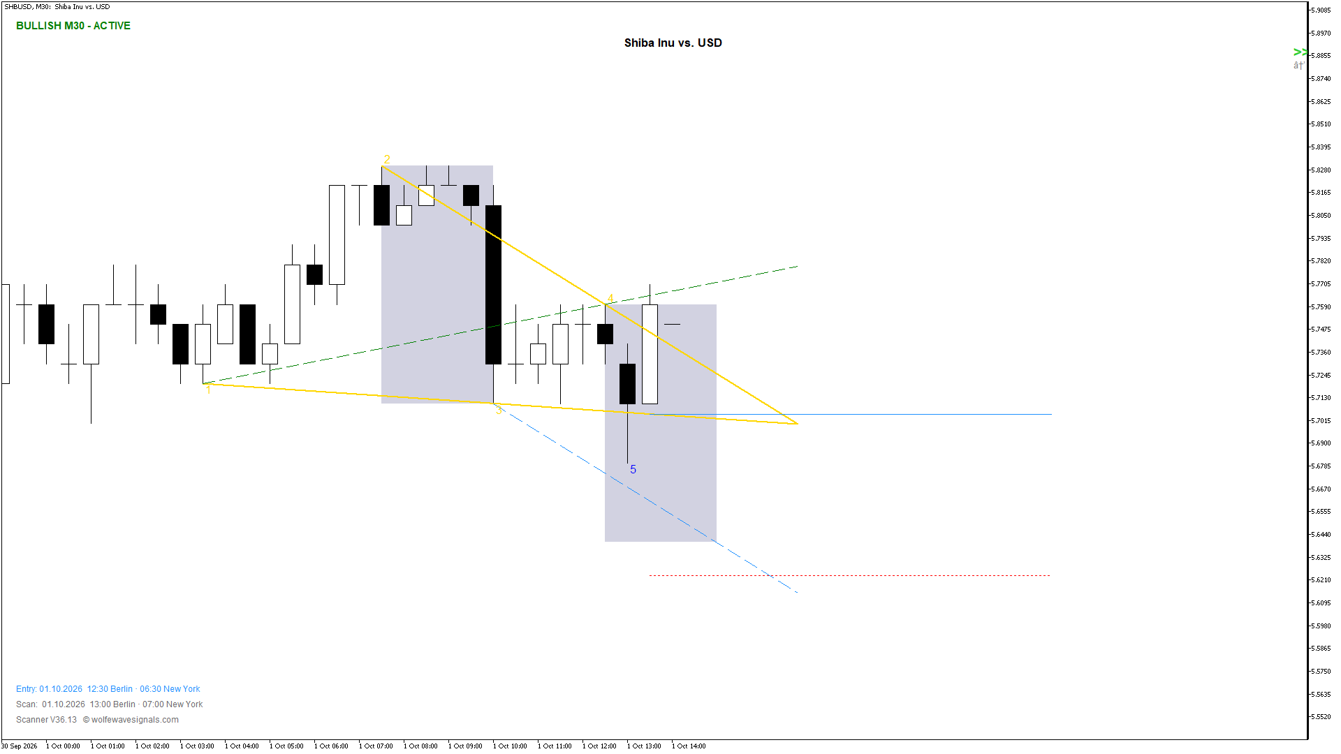 Wolfe Wave SHBUSD Wolfe Wave