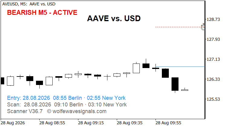 Wolfe Wave AVEUSD Wolfe Wave