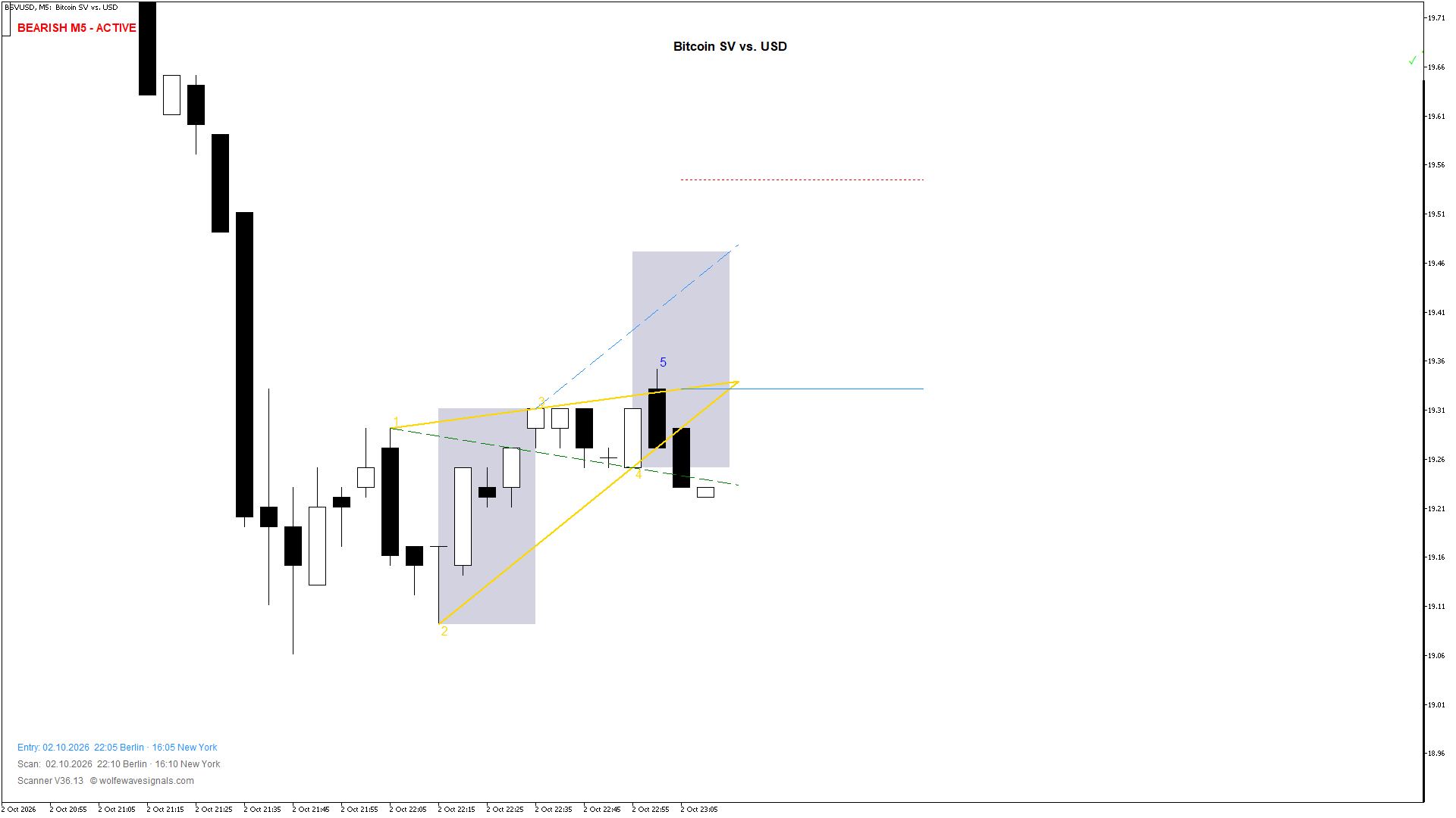 Wolfe Wave BSVUSD Wolfe Wave