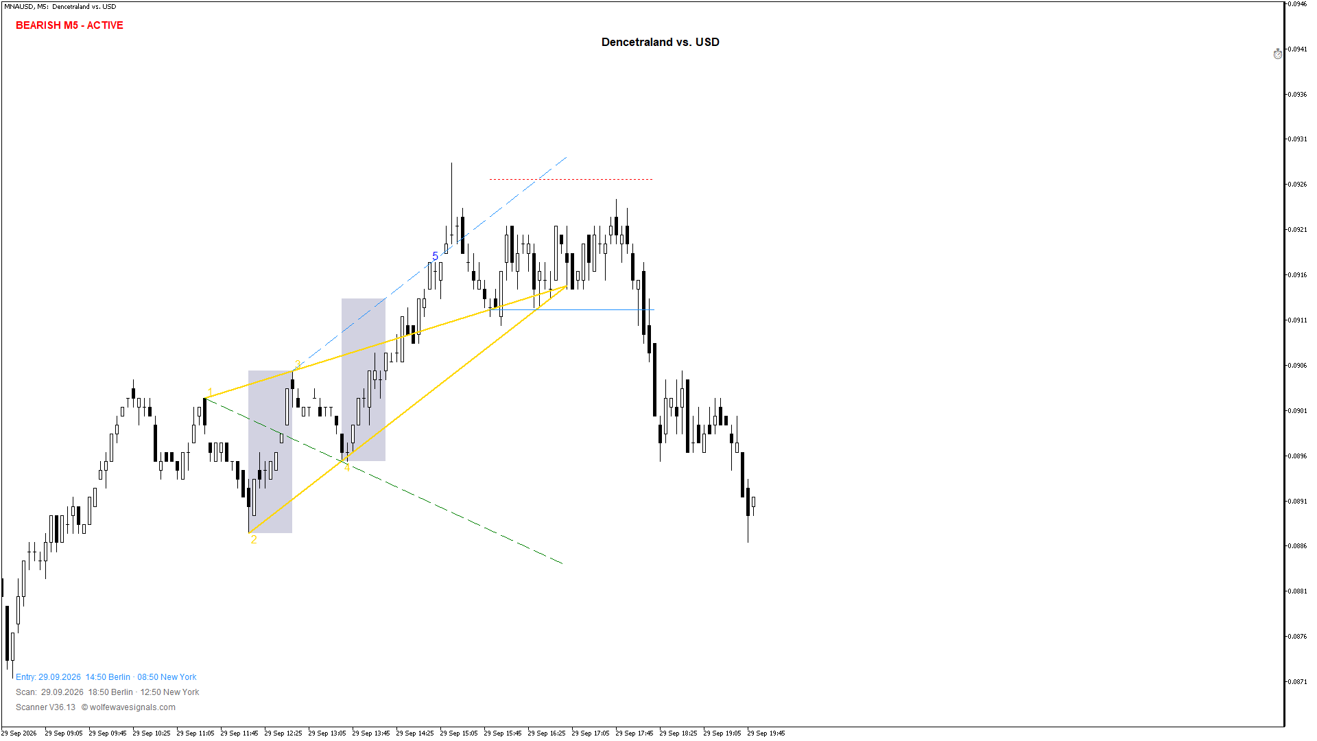 Wolfe Wave MNAUSD Wolfe Wave