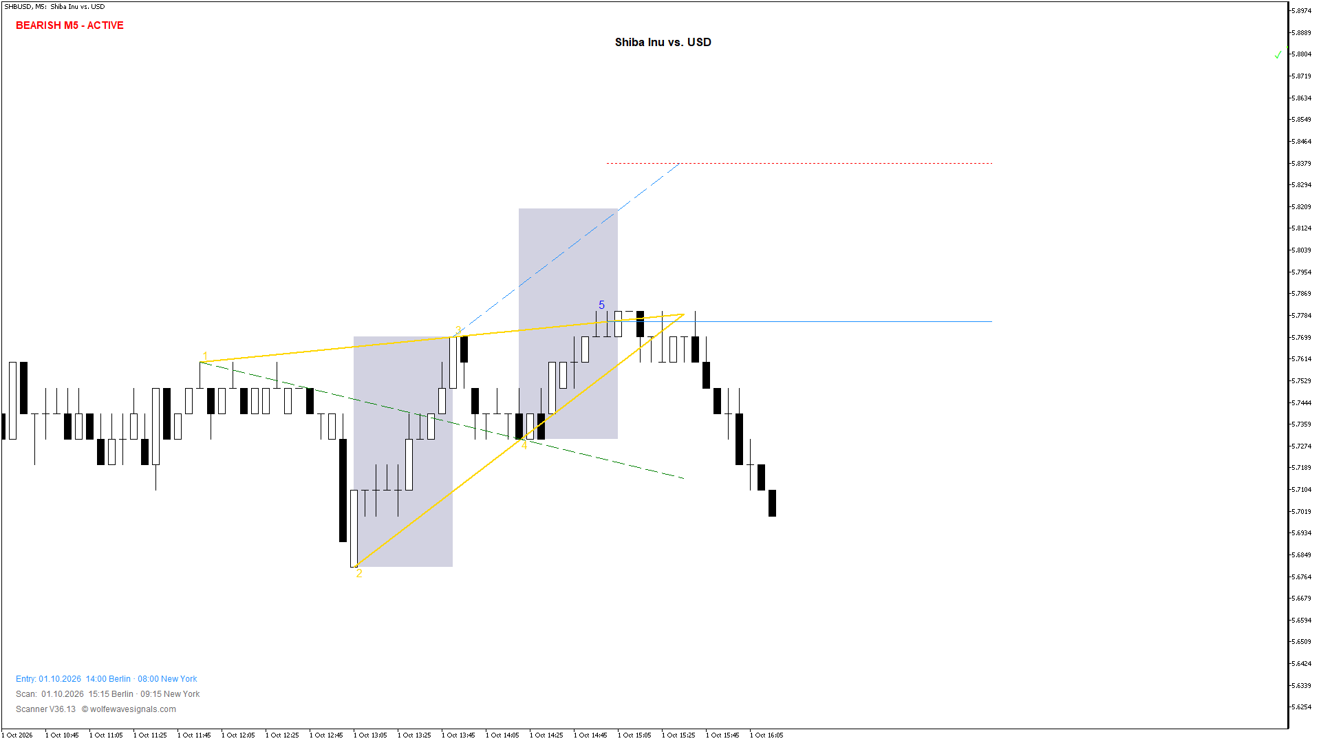 Wolfe Wave SHBUSD Wolfe Wave