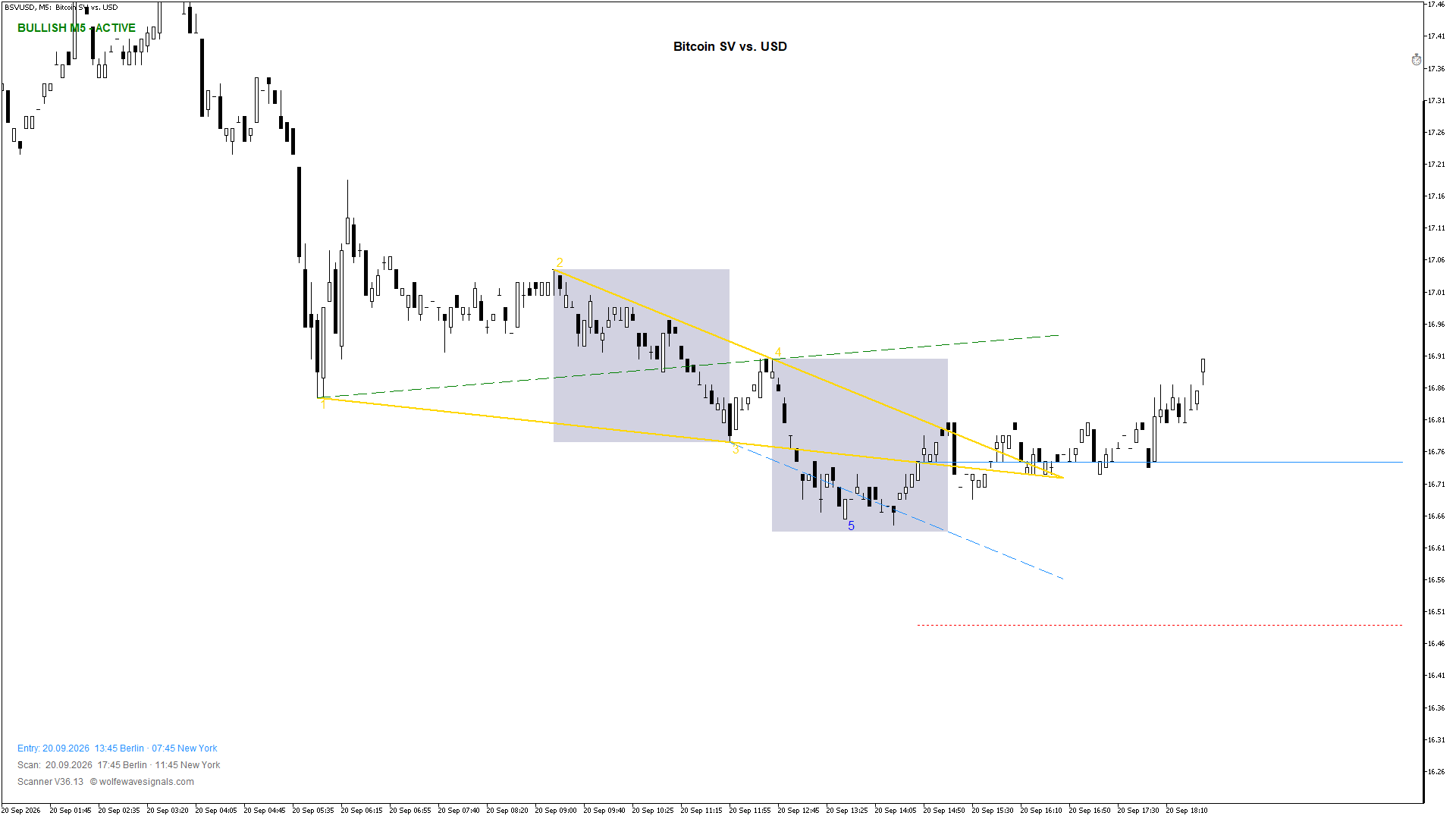 Wolfe Wave BSVUSD Wolfe Wave