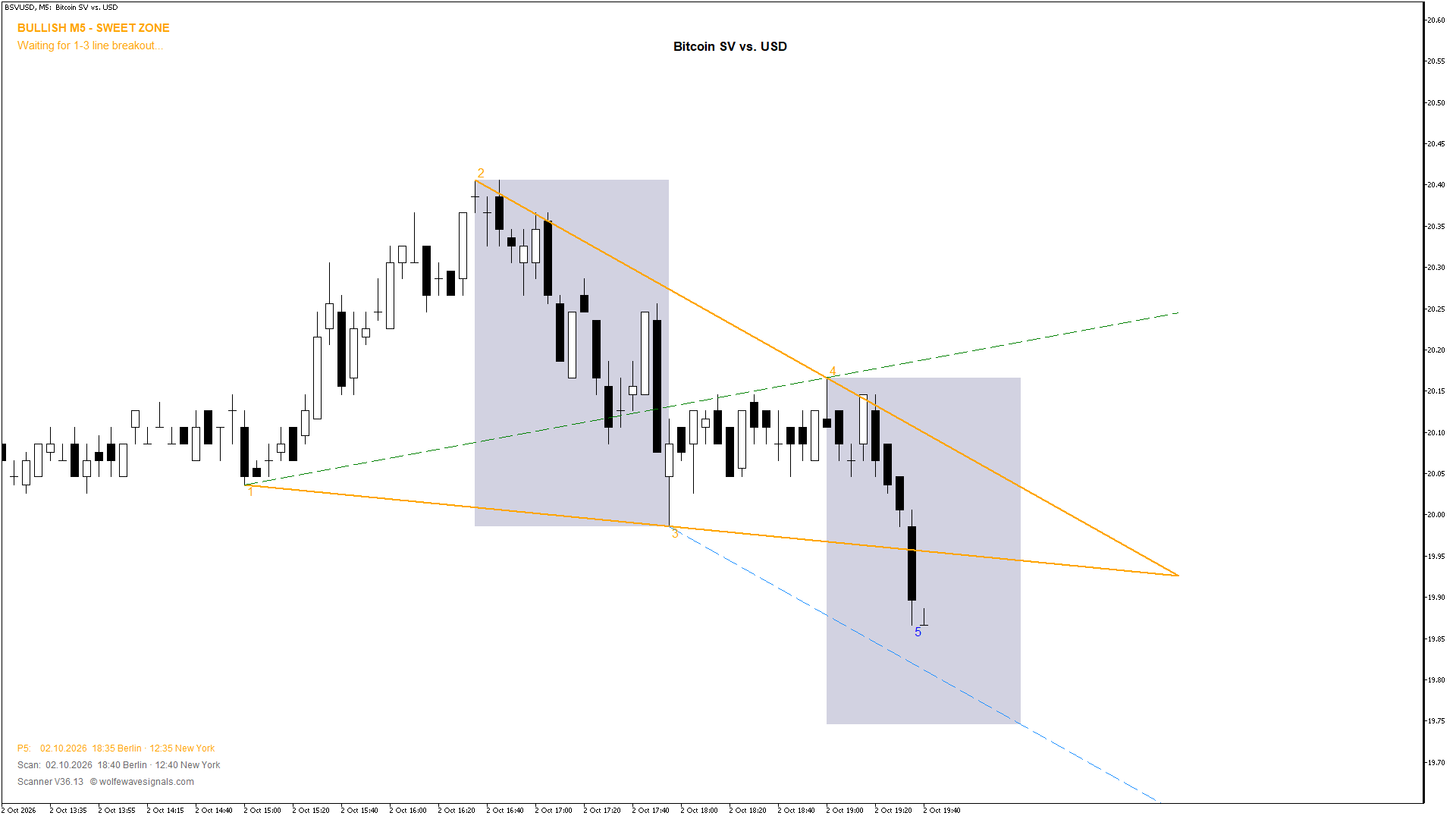 Wolfe Wave BSVUSD Wolfe Wave