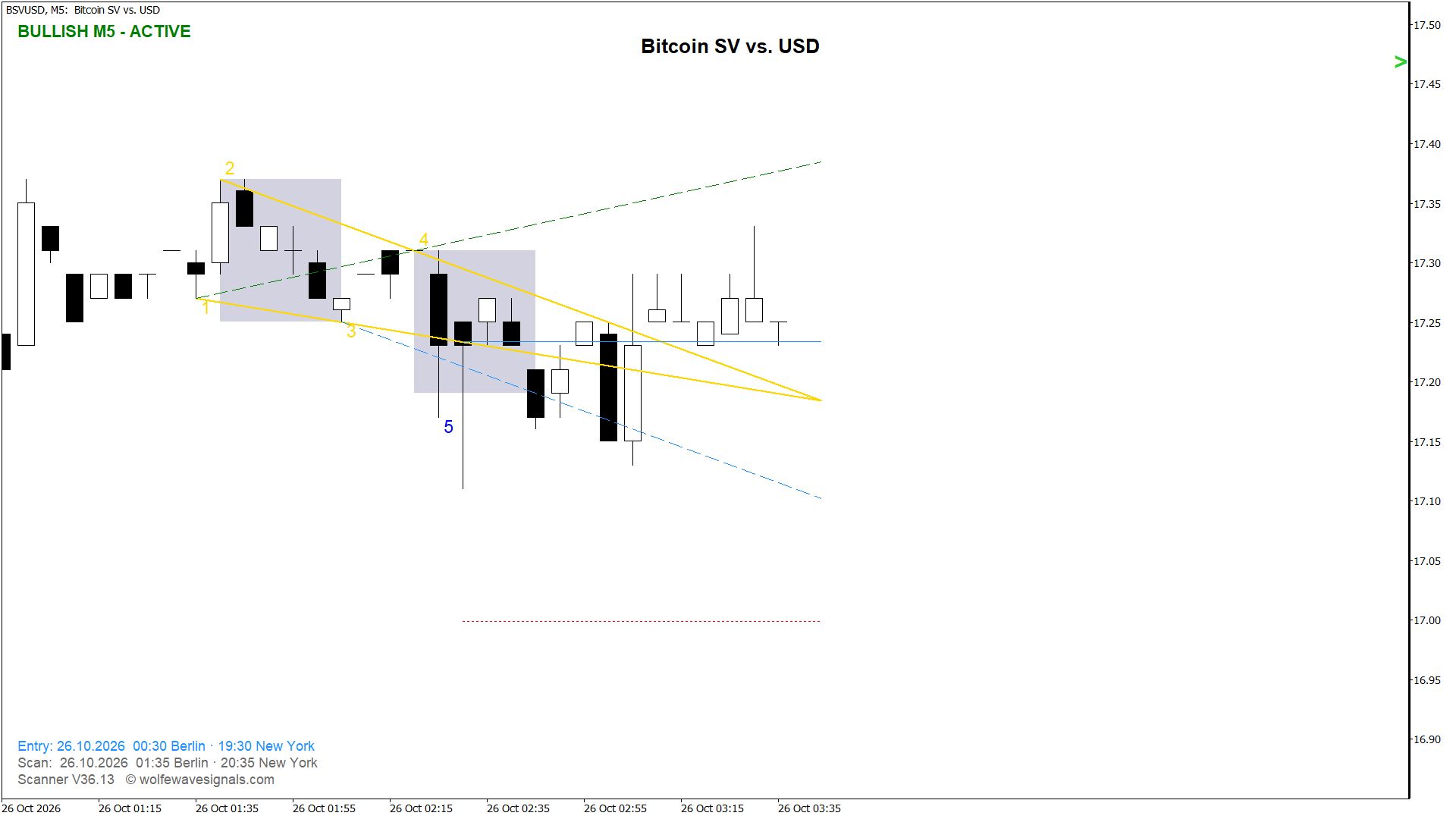 Wolfe Wave BSVUSD Wolfe Wave
