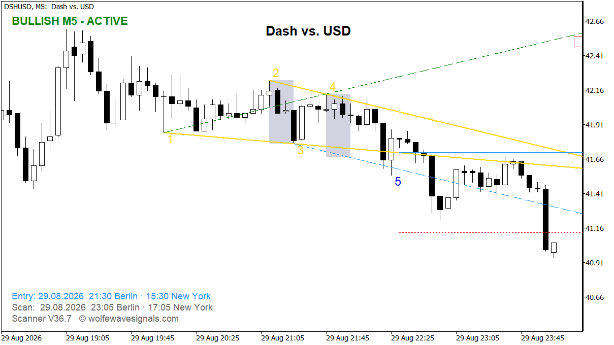 Wolfe Wave DSHUSD Wolfe Wave