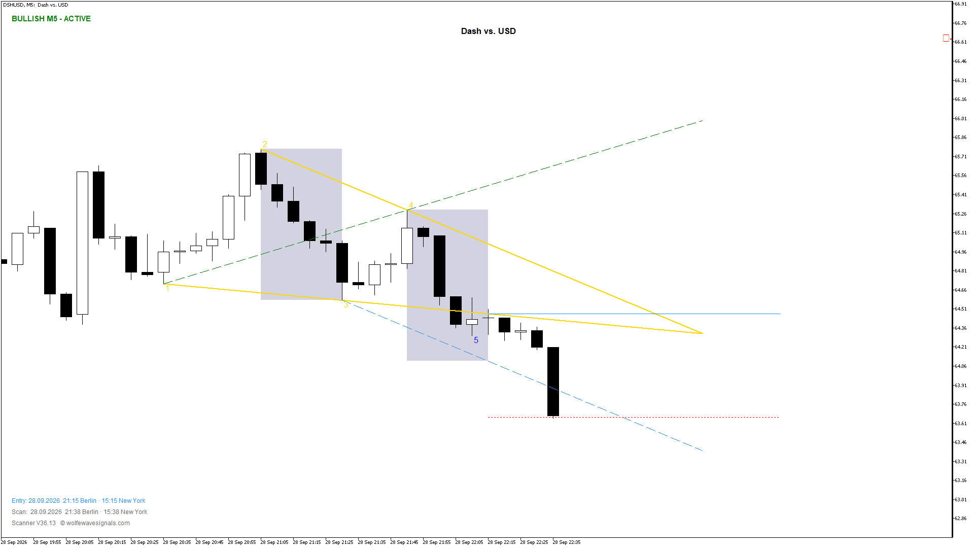Wolfe Wave DSHUSD Wolfe Wave