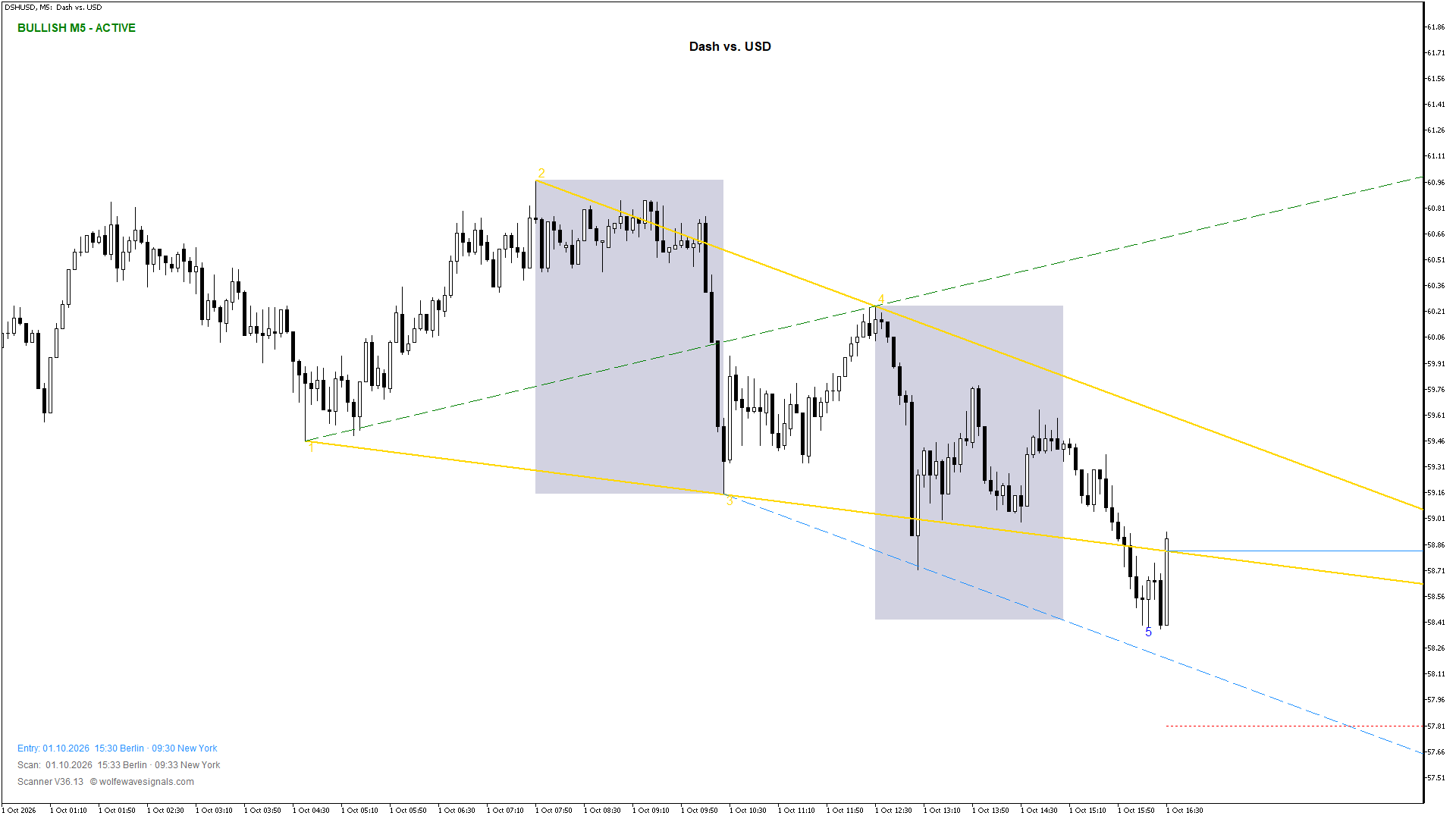 Wolfe Wave DSHUSD Wolfe Wave