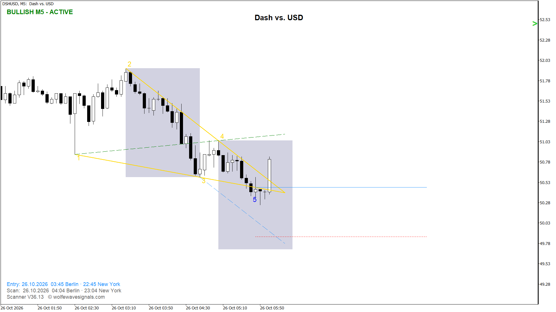 Wolfe Wave DSHUSD Wolfe Wave