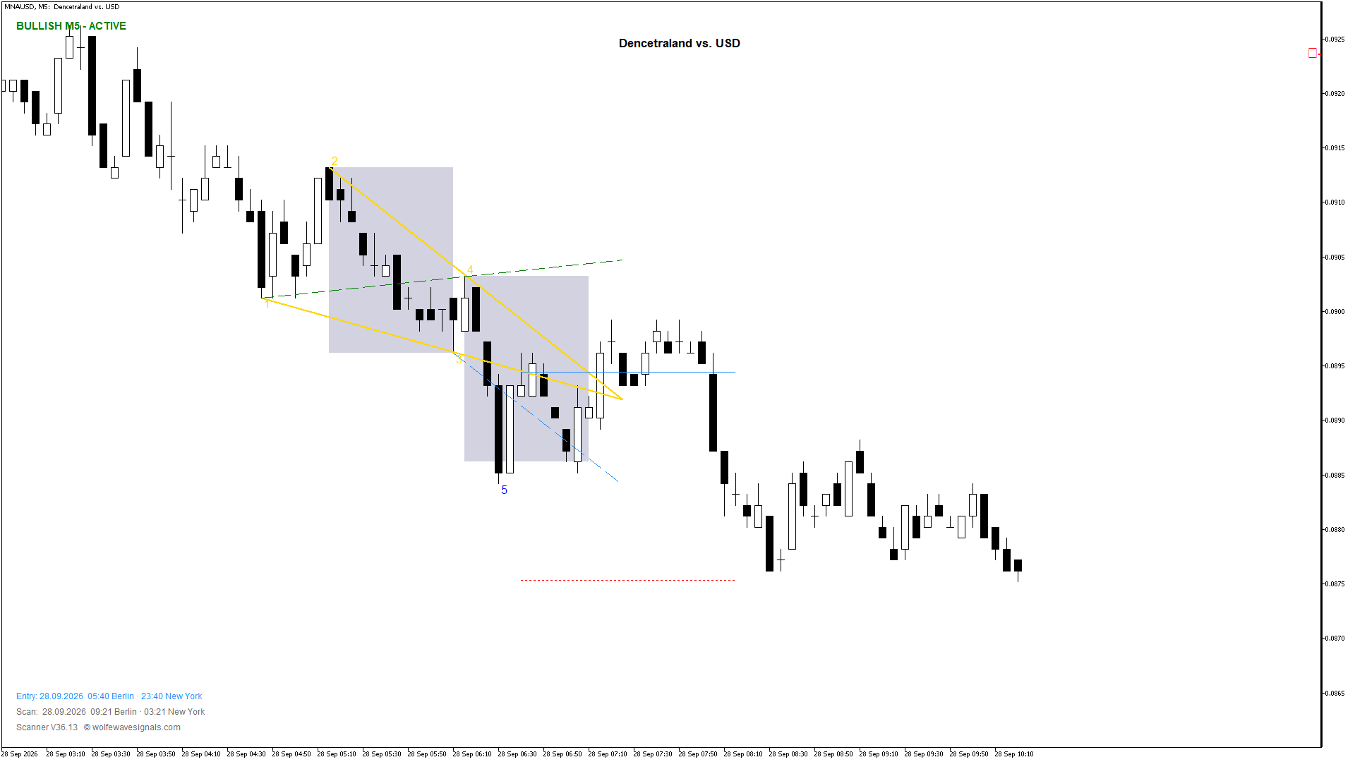 Wolfe Wave MNAUSD Wolfe Wave