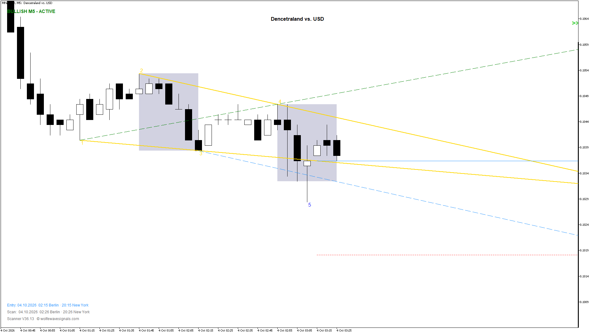 Wolfe Wave MNAUSD Wolfe Wave