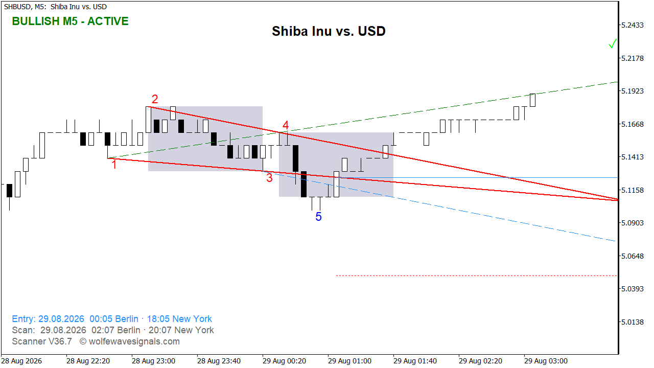 Wolfe Wave SHBUSD Wolfe Wave