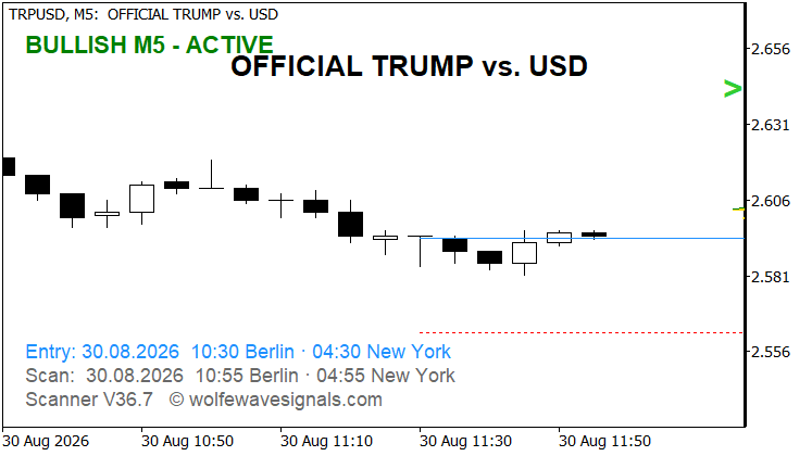 Wolfe Wave TRPUSD Wolfe Wave