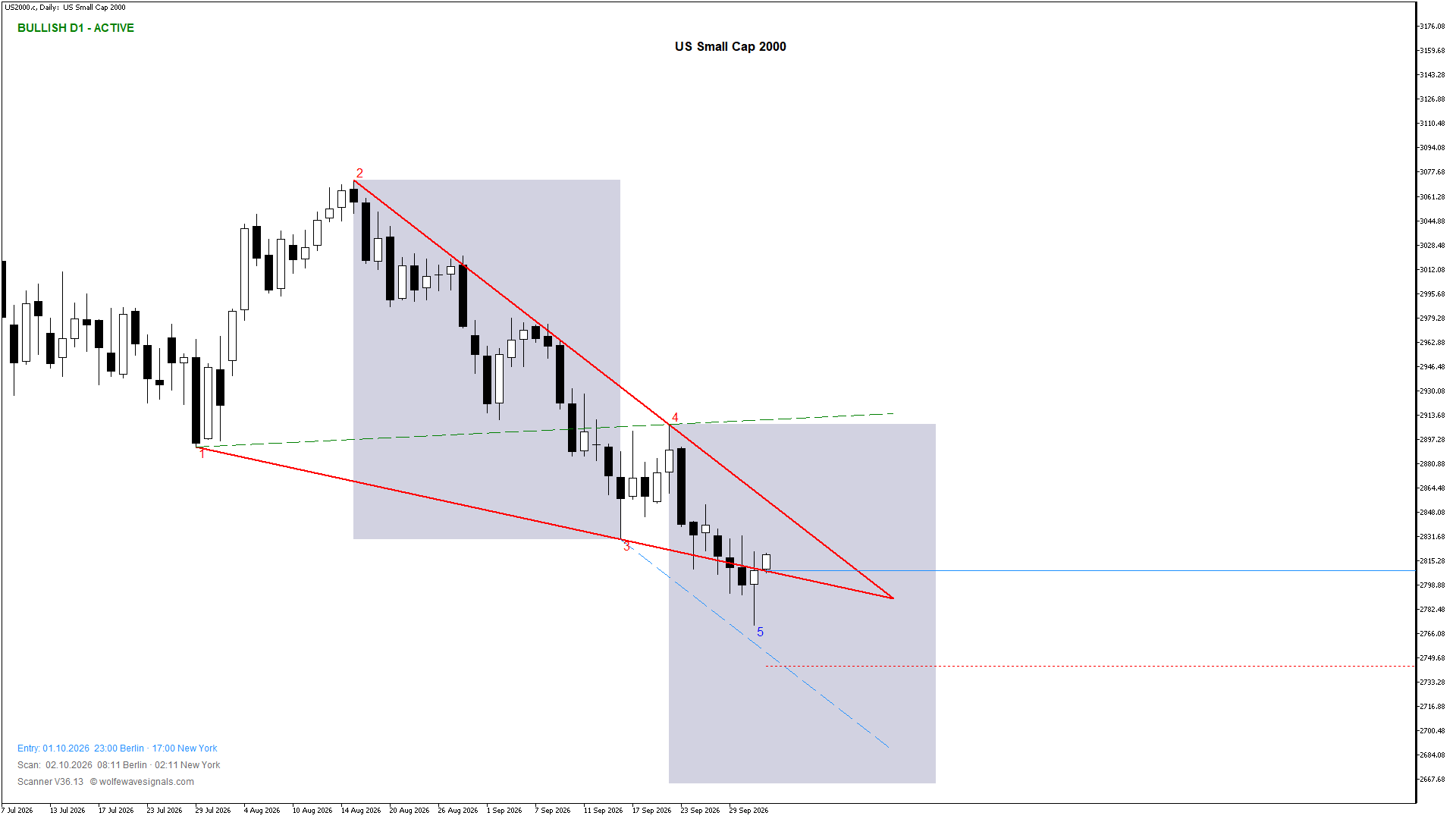 Wolfe Wave US2000.c Wolfe Wave