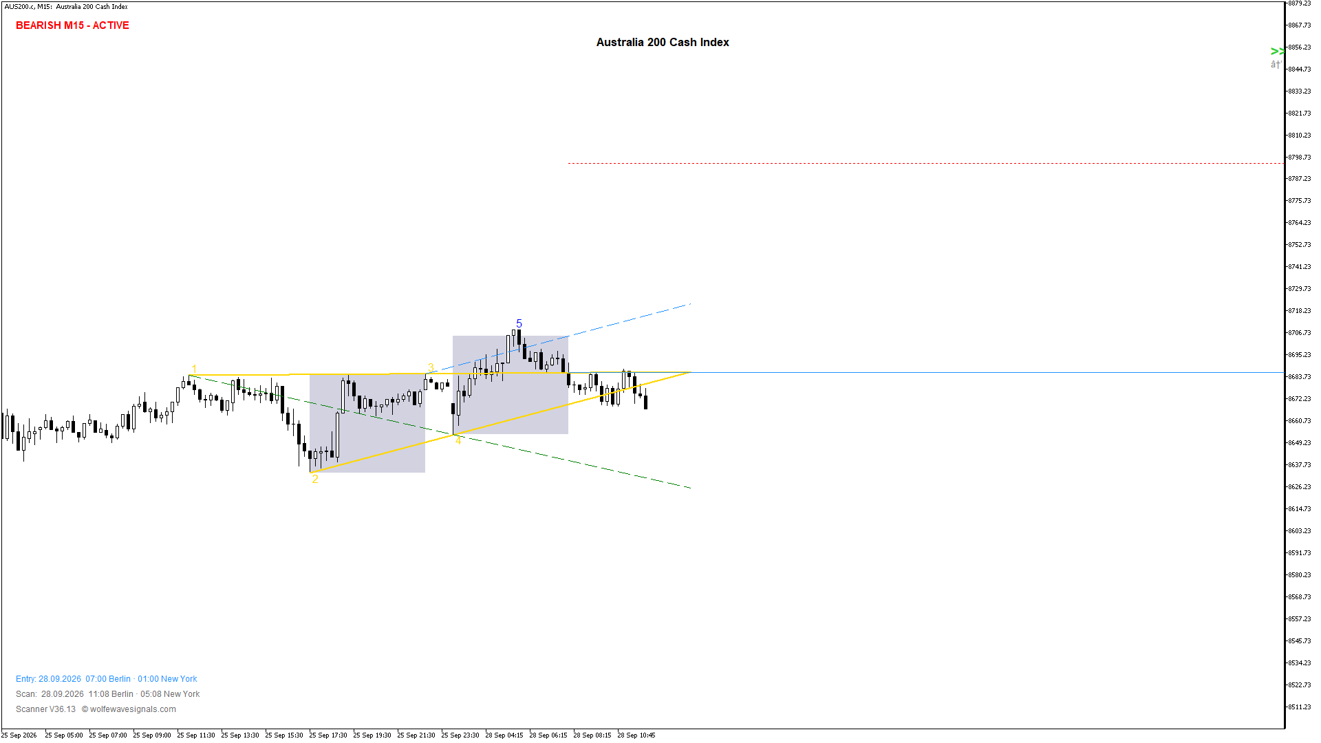 Wolfe Wave AUS200.c Wolfe Wave