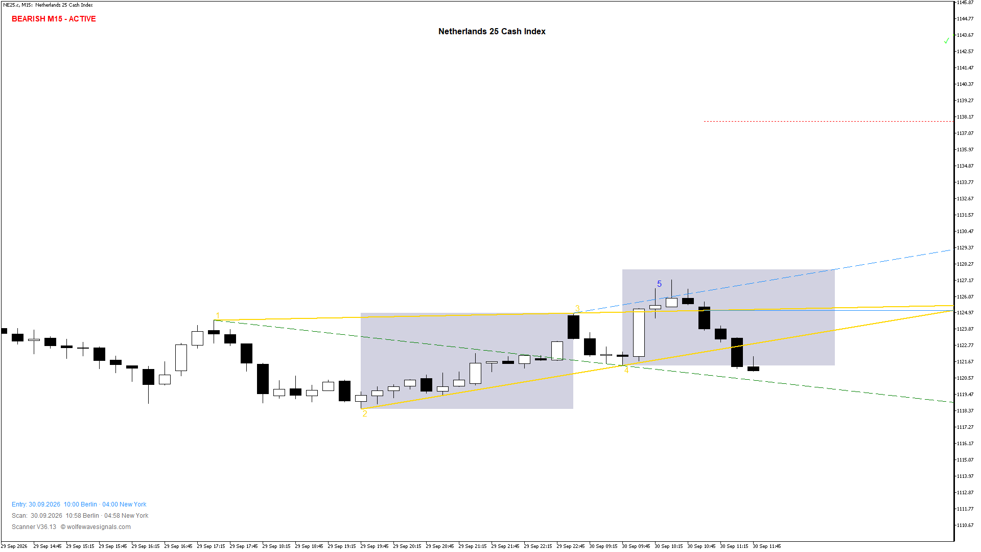 Wolfe Wave NE25.c Wolfe Wave