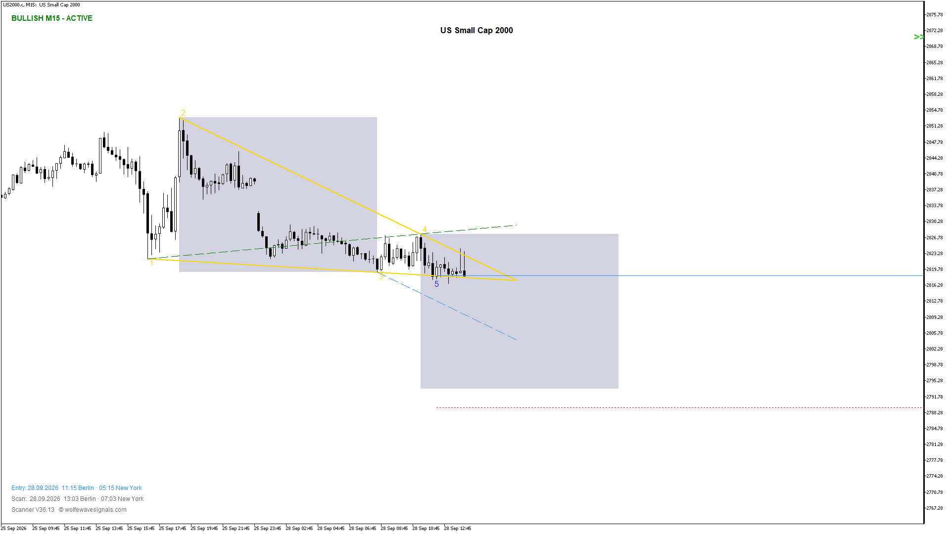 Wolfe Wave US2000.c Wolfe Wave