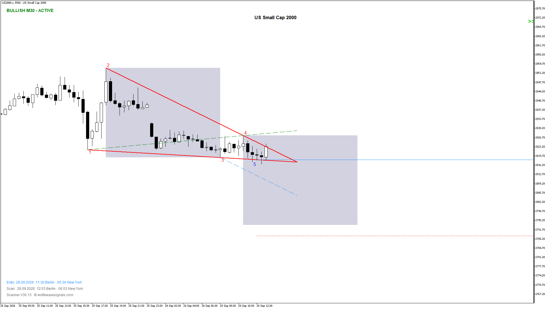 Wolfe Wave US2000.c Wolfe Wave