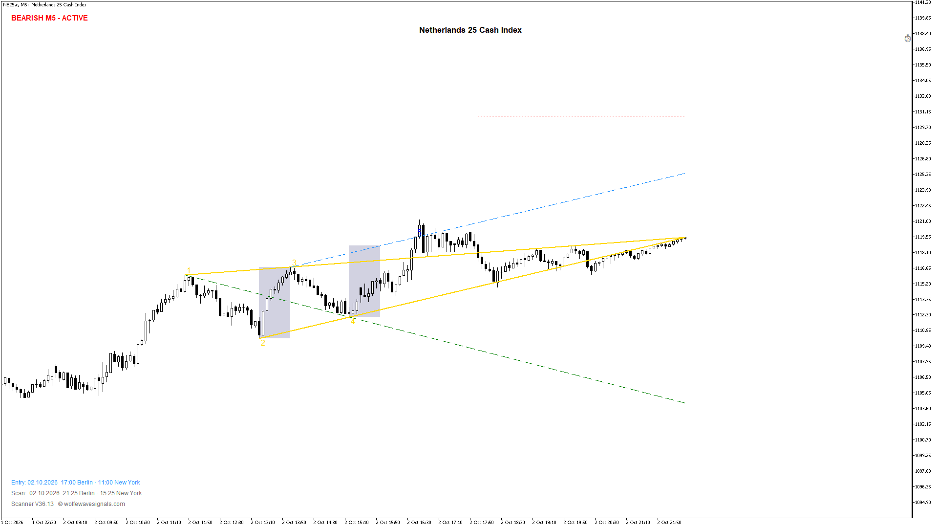 Wolfe Wave NE25.c Wolfe Wave