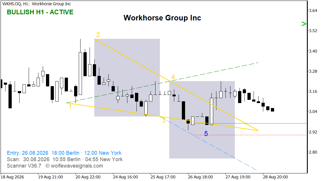 Wolfe Wave WKHS.OQ Wolfe Wave