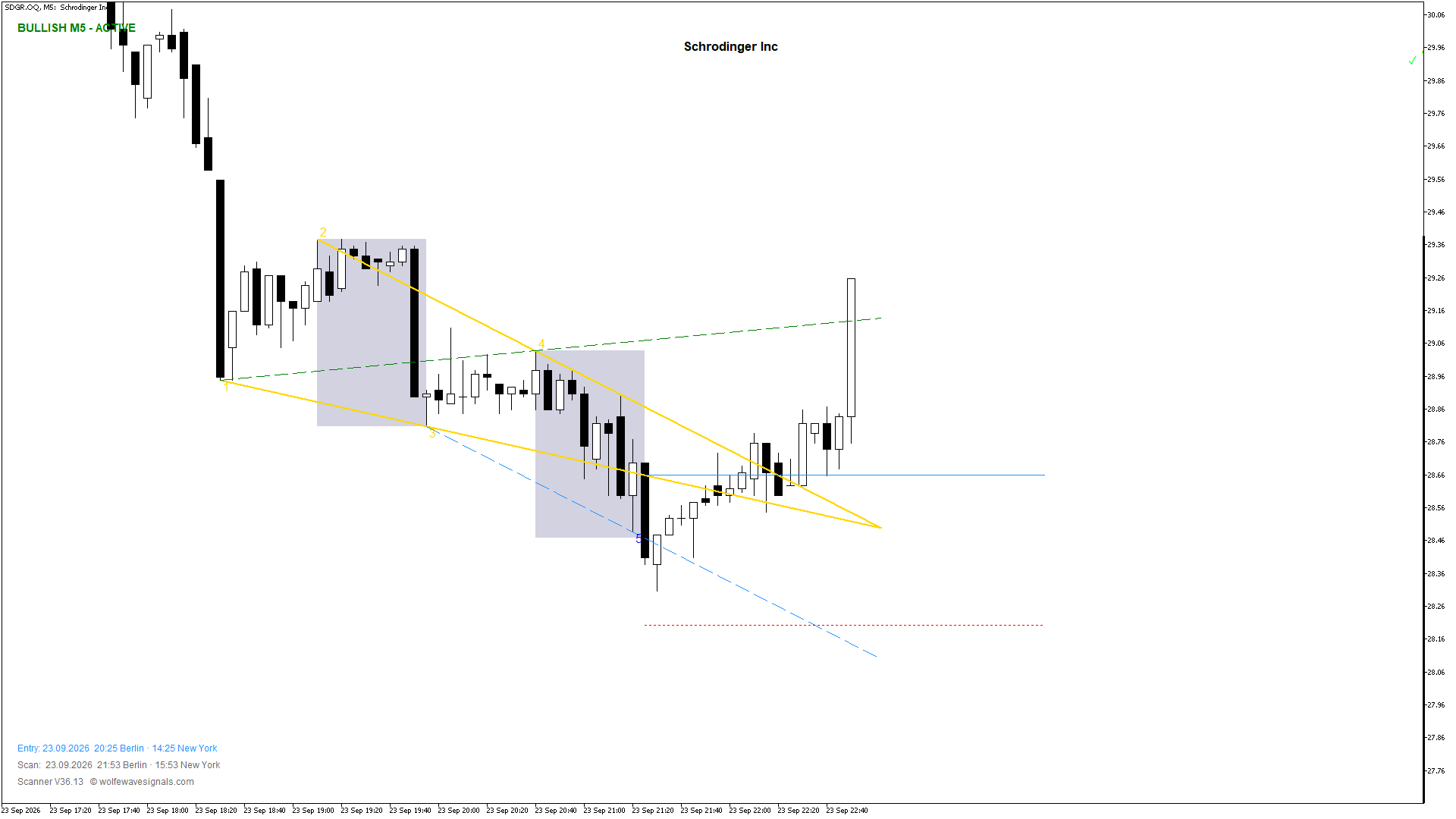SDGR Ziellinie erreicht